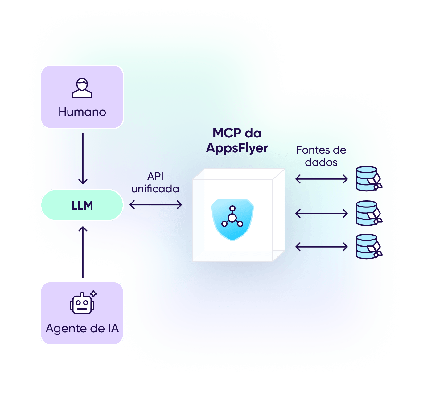 Avance com uma infraestrutura privacy-first