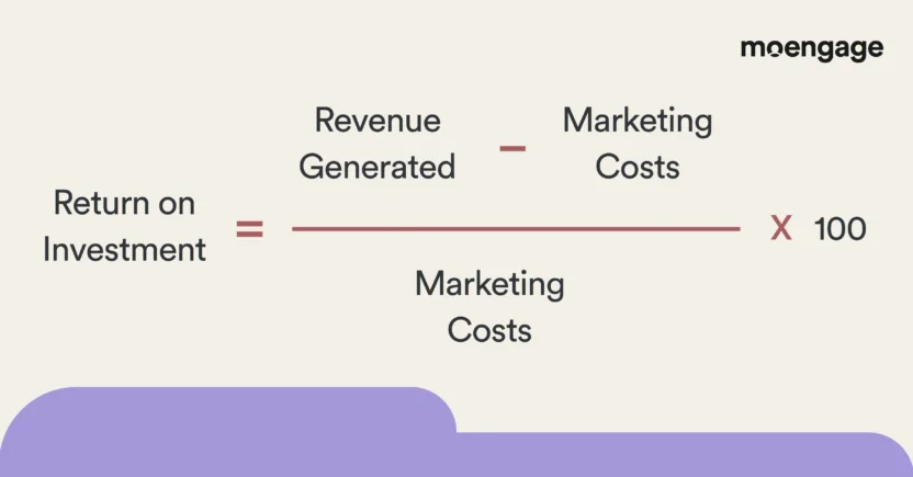 The ROI of marketing automation is calculated by subtracting the overall marketing cost from the revenue generated and dividing the result by the marketing cost and finally multiplying the derived number by 100