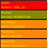 Comms Order Fulfillment