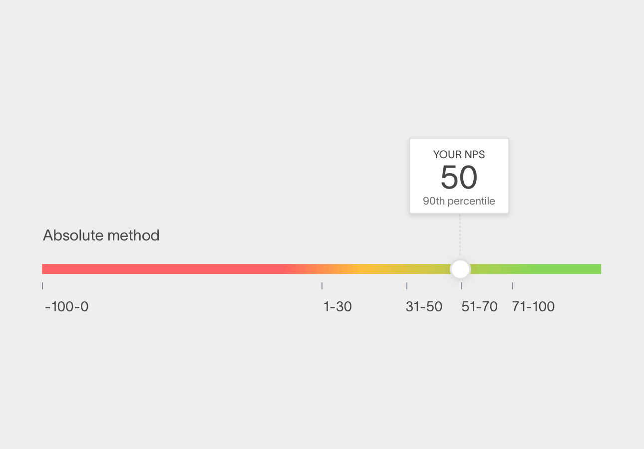 nps calculator absolute method example