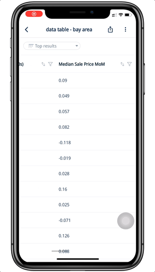 Other values for a specific value