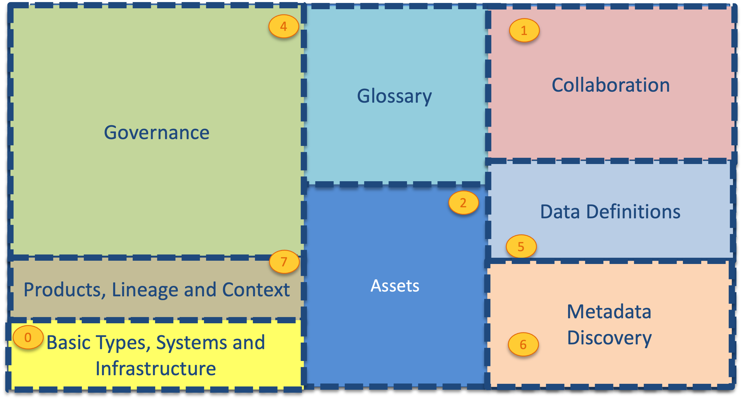 Open metadata areas