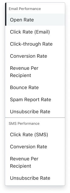 Available metrics for SMS and email flows