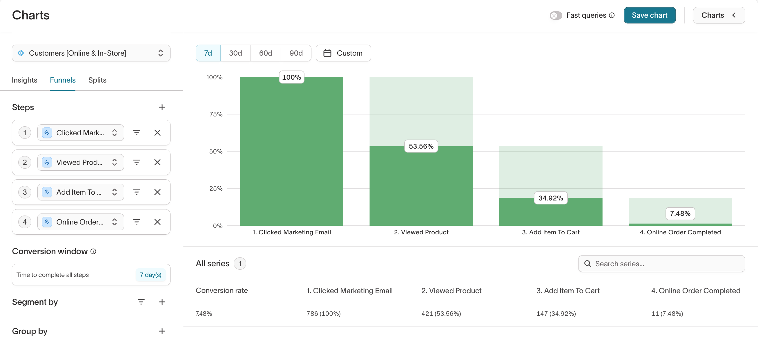 Analytics funnels