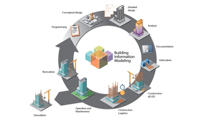 what-is-bim