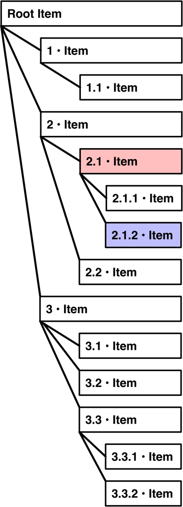 root