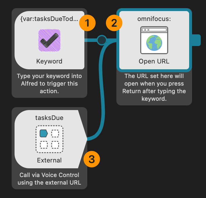 The Tasks Due Today Alfred action