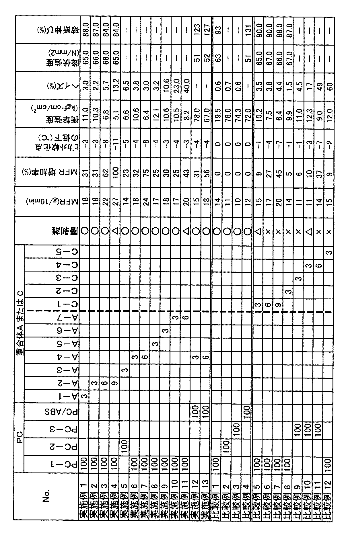 Figure 2004189805