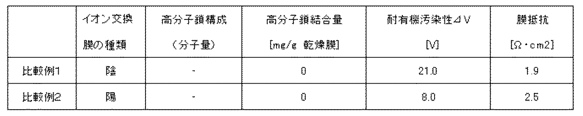Figure 2004224862