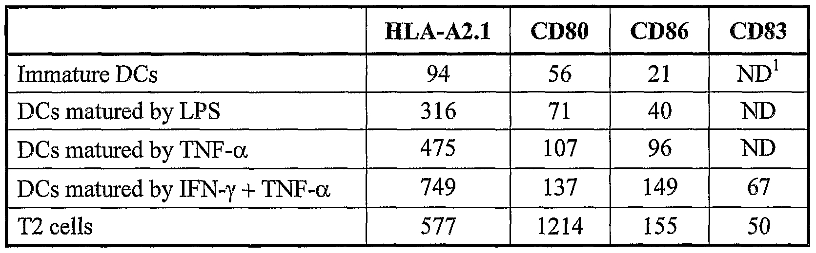 Figure imgf000054_0001
